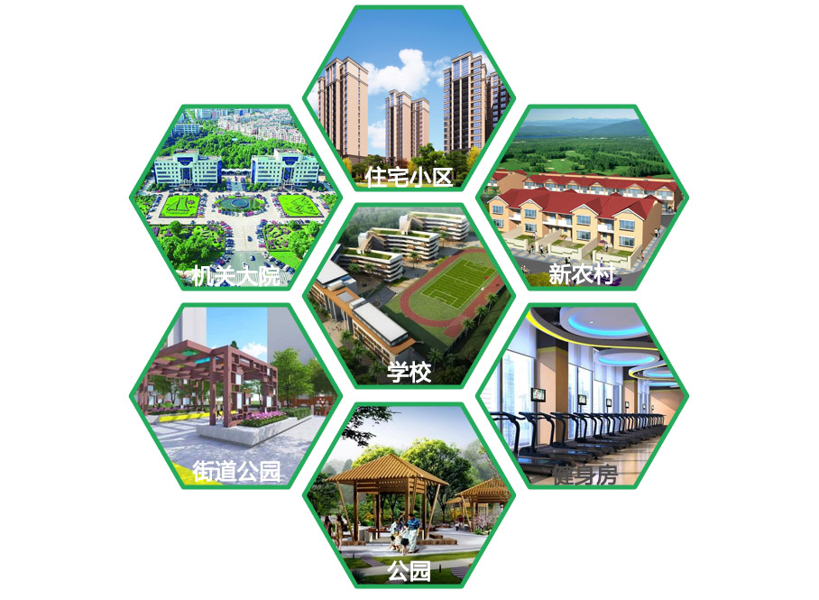 产品应用场所 产品应用场所